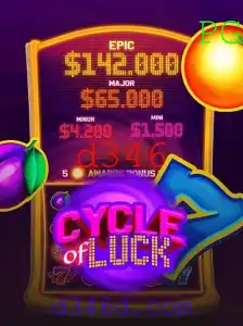 CycleofLuck: Um Mergulho no Mundo das Rodadas de Fortuna